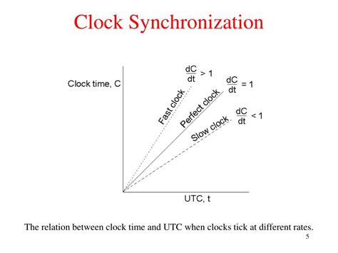 PPT - Chapter 5 Synchronization PowerPoint Presentation, free download - ID:6977682