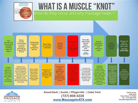 What Is A Muscle Knot?