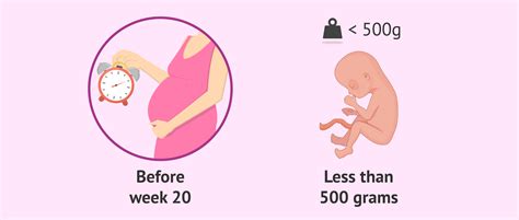 Miscarriage: symptoms, causes and consequences