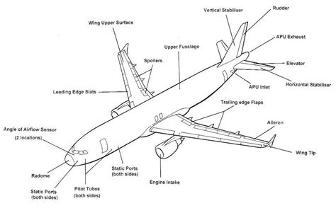 Aircraft Aluminum Alloy 2024