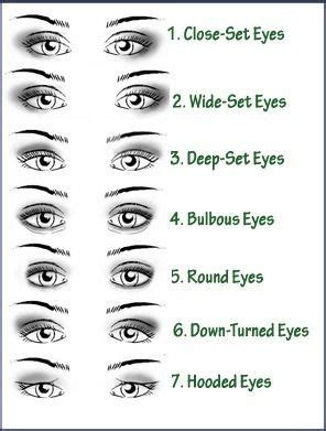 Eye Shapes Chart For Makeup