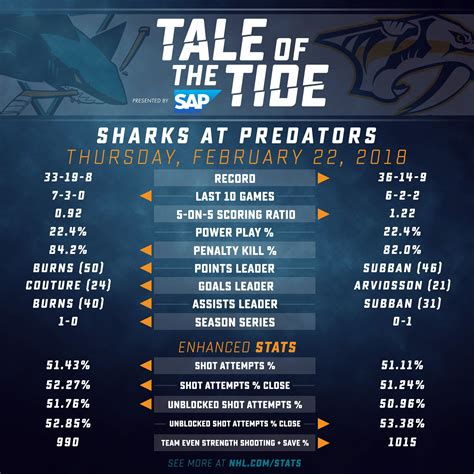 Nashville Predators Printable Calendar Schedule