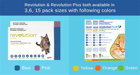 Revolution vs Revolution Plus - A Genuine Comparison - Pet Care Stores