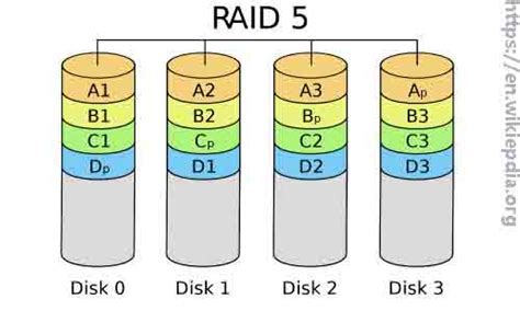 RAID 5 VS RAID 6 on Benefits, Performance, and Application - MiniTool Partition Wizard