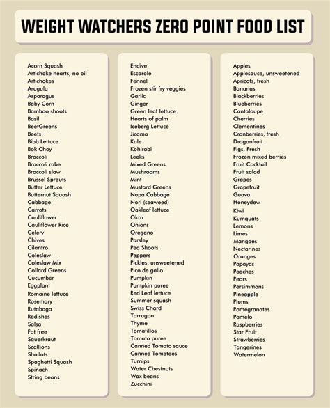 Printable Weight Watchers Points