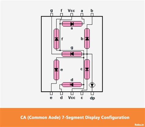 7-Segment Display – Types & Interfacing with Arduino | Connection & Code