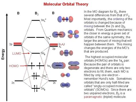 How To Draw Molecular Orbital Diagram For Heteronuclear Molecules