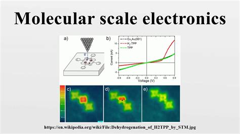 Molecular scale electronics - YouTube