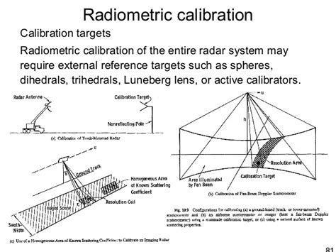 Synthetic Aperture Radar (SAR) Basics Vol. 3 – Page 20 – Synthetic ...