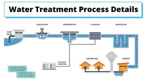 What Are Water Treatment Methods in 2023 in - Etch2o Water Treatment