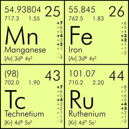 Oxidation State of Transition Metals | Definition & Overview - Video ...