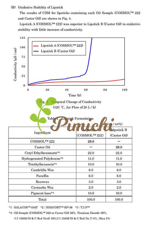 Dầu Phân Tán Bột Màu Diisostearyl Malate | Pimichi