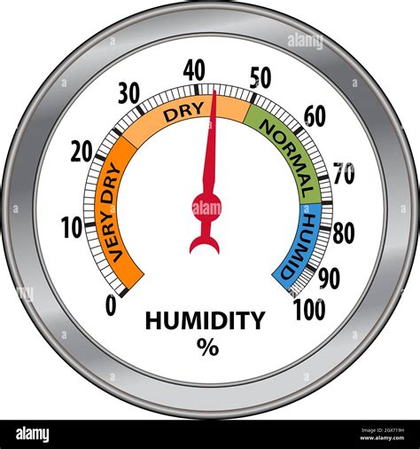 Analog Humidity hygrometer - Vector Illustration Stock Vector Image ...