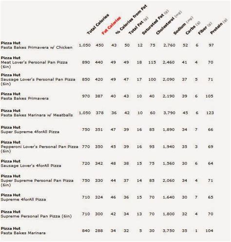 pizza hut delivery calories and nutrition information