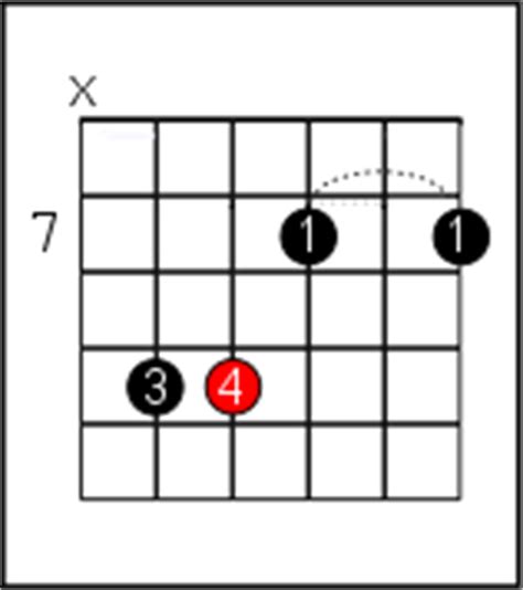 Bm guitar chord 8 Ways to Play the Bm Guitar Chord