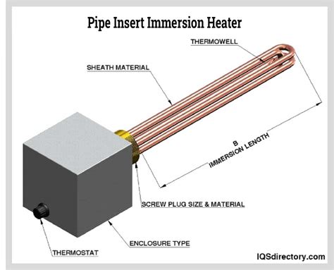 Immersion Heater Definition, How It Works, Types, Benefits, 52% OFF