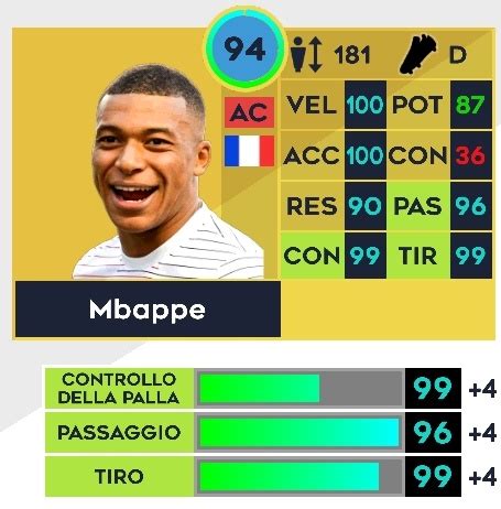 Almost perfect Mbappe: 2 rare tecnical (1 breakthrough), 1 common ...