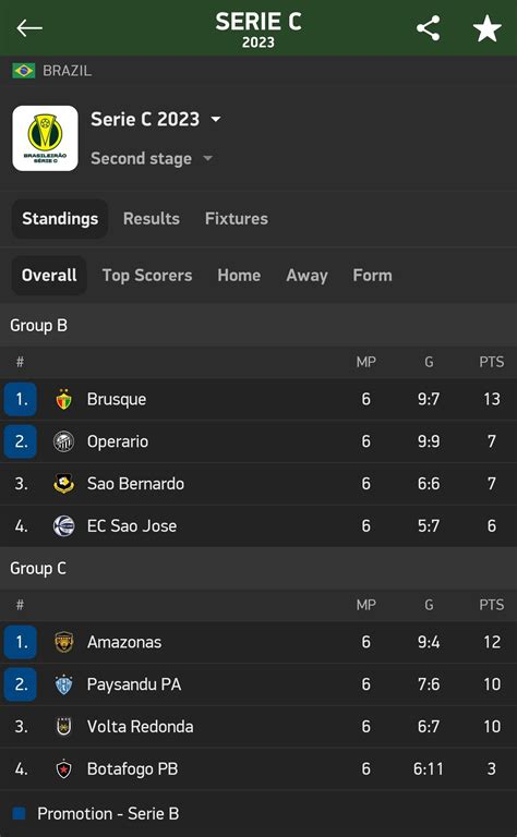 Final standings of the 2023 Campeonato Brasileiro Série C second phase ...