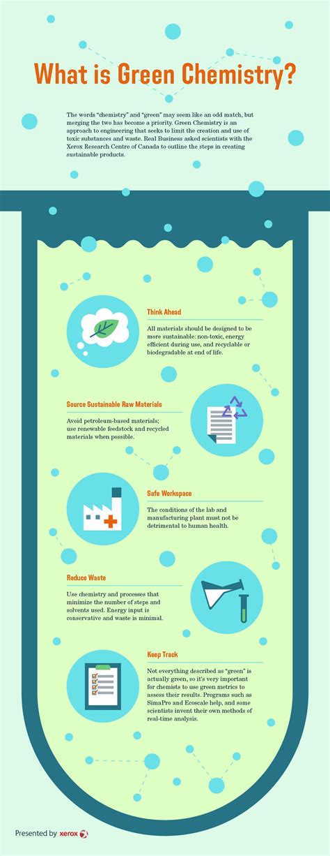 What is Green Chemistry? [Infographic] | Green chemistry, What is green ...