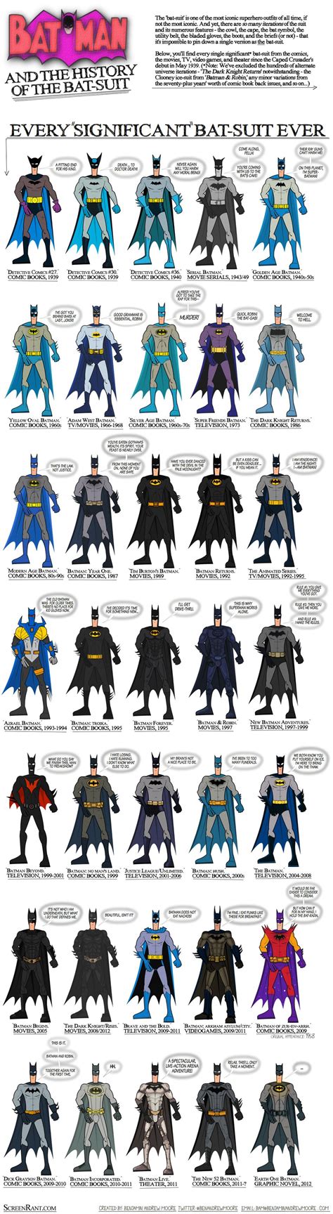 The Batman Suits Timeline | Batman infographic, Batman suit, Batman