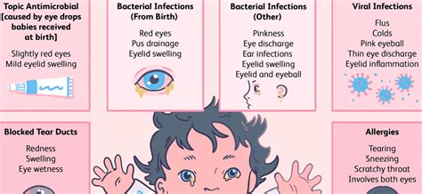 Konjunktivitis kod djece – simptomi, uzroci i liječenje – Zdrava hrana u blizini