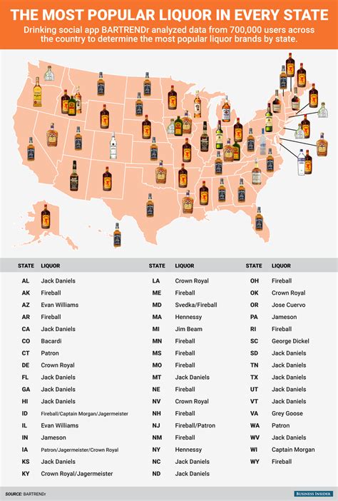 The most popular liquor in every state - Business Insider