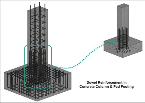 IMPORTANT NOTES ABOUT STEEL / IMPORTANT NOTES ABOUT REINFORCEMENT STEEL