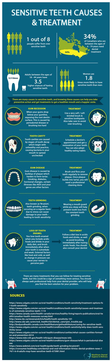 Infographic on Sensitive Teeth, its Causes and Treatment Infographics | Medicpresents.com