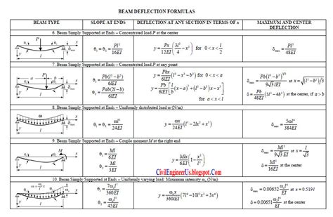 Civil and Structural Engineering - Boloram Chandra