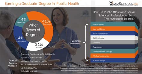 Public Health Degree 2024+