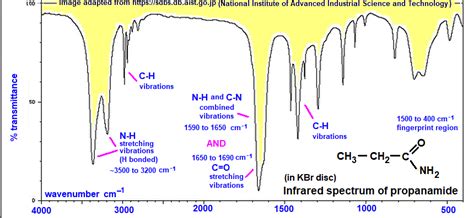 infrared spectrum of propanamide prominent wavenumbers cm-1 detecting ...