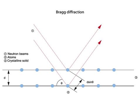 Diffraction - Methods - Industry - SINE2020 portal