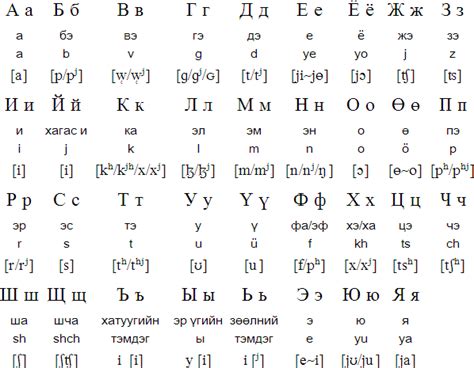 In.UB.wearing.gutuls&a.deel: Learn the Mongolian alphabet with me!