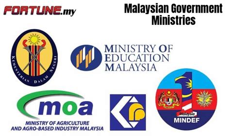 Government Of Malaysia Logo / Polish your personal project or design ...