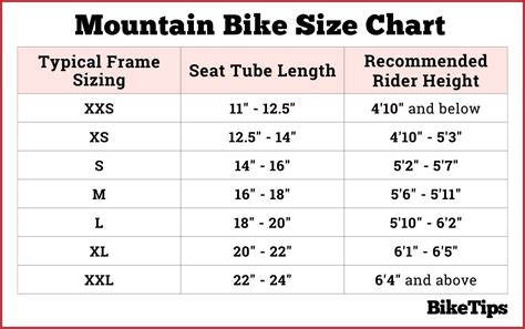 How To Choose The Right Mountain Bike Size (With Mountain Bike Size Chart)