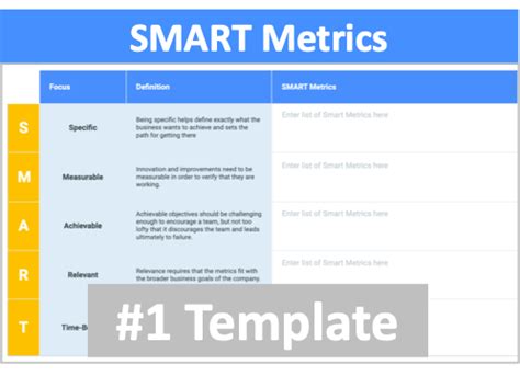 SMART Performance Metrics Template – Strategy Software Online Tools