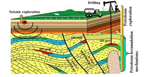 Applied Sciences | Special Issue : Technologies for Oil/Gas Exploration: Recent Advances