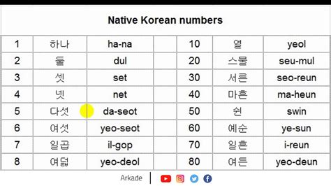 Korean Numbers 1 30