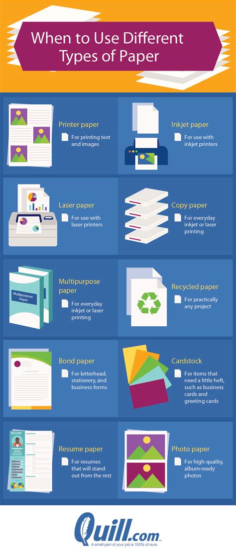 Printer Paper Thickness Chart | Bruin Blog