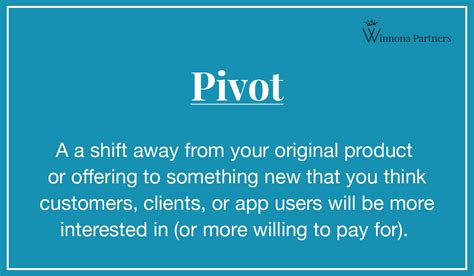 What is a pivot? Top 10 Best Tech Pivot Examples [Case Study]