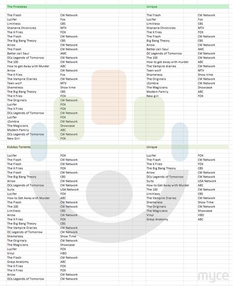 TV series of The CW Network and FOX most pirated on popular torrent sites - Myce.wiki