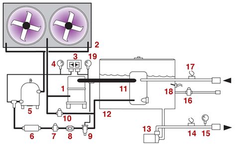 Chiller Refrigeration Cycle/air Chiller Operation /air-cooled Chiller Hvac System Buy Chiller ...