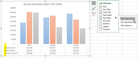 How to Add Data Tables to a Chart in Excel - Business Computer Skills