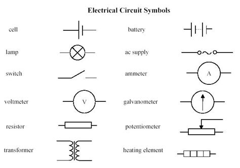 Electric Circuits - IB Physics Stuff