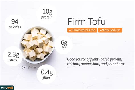 Tofu Nutrition Facts: Calories, Carbs and Health Benefits