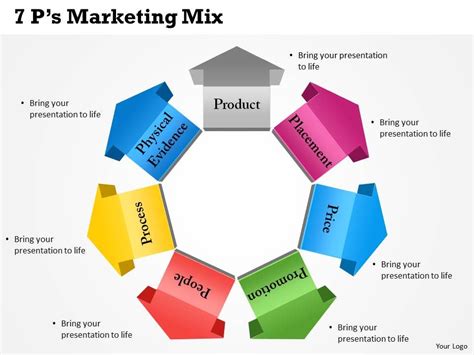 Marketing Mix 7ps Template Sample Templates - vrogue.co