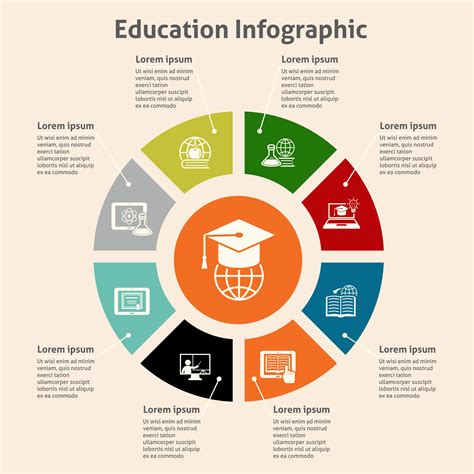 Online Learning Infographic