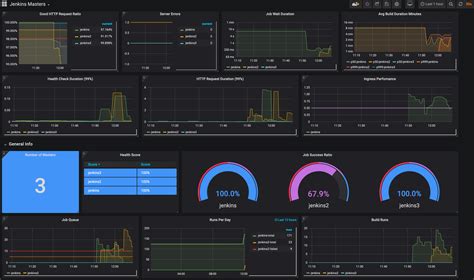 How To provisioning Dashboards in Grafana