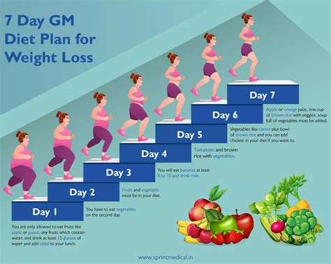 A Cool Guide | 7 Day GM Diet Plan Chart for Weight Loss | The GM Diet Plan focuses on ensuring ...