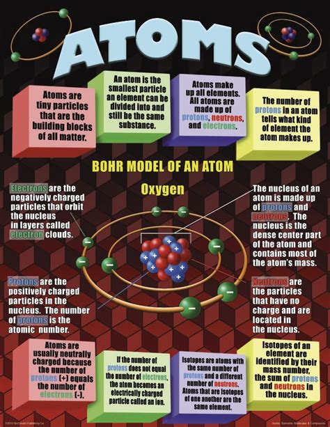 McDonald Publishing Atoms, Elements, Molecules, & Compounds Poster Set | Chemistry education ...